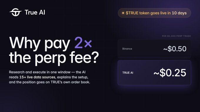 The image is a promotional graphic for True AI featuring the headline "Why pay 2x the perp fee?" and a comparison showing that a $1,000 perp trade costs ~$0.25 on True AI versus ~$0.50 on Binance. It also displays a countdown banner reading "$TRUE token goes live in 10 days," visually reinforcing the post's claim about True AI's lower trading fees compared to Binance.