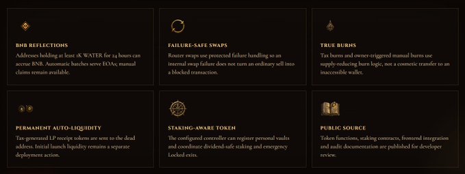 A grid of six technical feature descriptions including 'BNB REFLECTIONS', 'FAILURE-SAFE SWAPS', 'TRUE BURNS', 'PERMANENT AUTO-LIQUIDITY', 'STAKING-AWARE TOKEN', and 'PUBLIC SOURCE'.