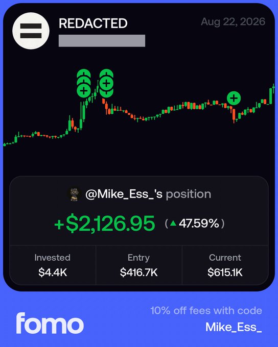 A trading app screenshot showing a stock chart with the username 'REDACTED', displaying @Mike_Ess_'s position with +$2,126.95 (47.59%) gain on a $4.4K investment. The fomo logo is shown with a promo code 'Mike_Ess_' for 10% off fees.