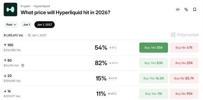 The image features a computer screen displaying a screenshot of a cryptocurrency chart with price information, including recent transactions and trading volume data for Hydrop Liquid. The text at the top of the image indicates that "What price will Hyper liquid hit in 2021?" is being asked about as well. Furthermore, there's additional information on how to use and manage this currency, but it seems to be focused more on speculation and investment potential rather than practical usage or analysis.