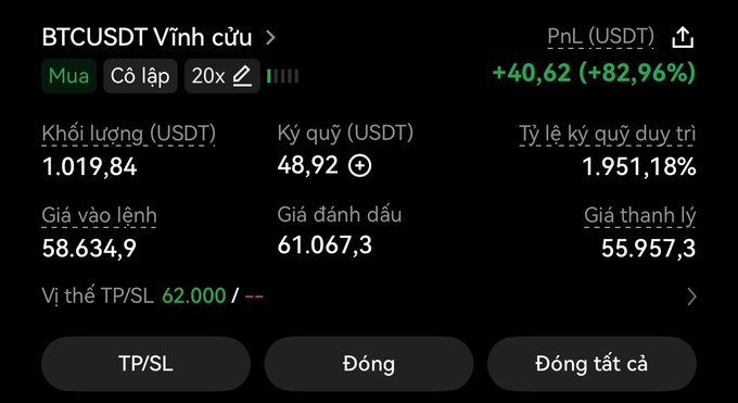 A Binance futures trading screenshot showing a BTCUSDT long position with 20x leverage, currently up +40.62 USDT (+82.96%) with an entry price of 58,634.9, liquidation at 55,957.3, and a TP/SL set at 62,000—aligning with the trader's caption about aiming for 62k to take profit while grinding smaller wins throughout the week.