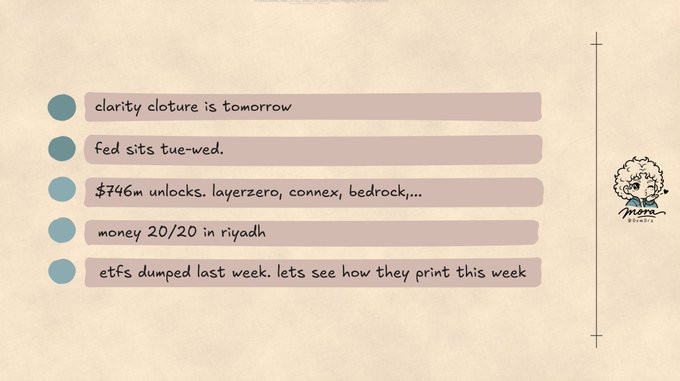 A note card from 'mero' listing crypto-related points: clarity cloture, Fed meeting Tue-Wed, $746m unlocks (layerzero, connex, bedrock), money 20/20 in Riyadh, and ETF performance commentary.
