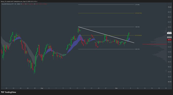 A stock chart for Bank_74 created with TradingView, displaying candlestick patterns, moving averages, and Fibonacci retracement levels.