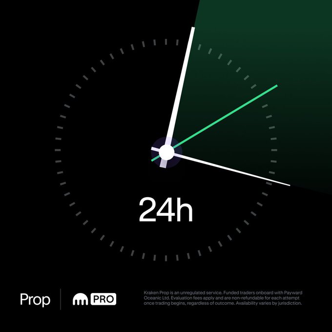 A dark-themed promotional graphic features an analog clock face with white and green hands indicating "24h," alongside the "Prop" logo and text highlighting Kraken Prop as an unregulated service from Kraken, emphasizing the post's claim of fast 24-hour payouts to traders' Kraken accounts.