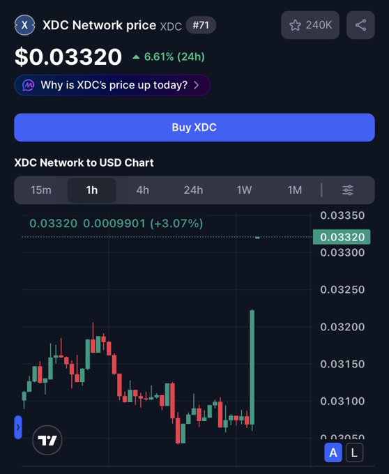 xtrp network price chart for XDC token, $0.033220, with buy and sell options.