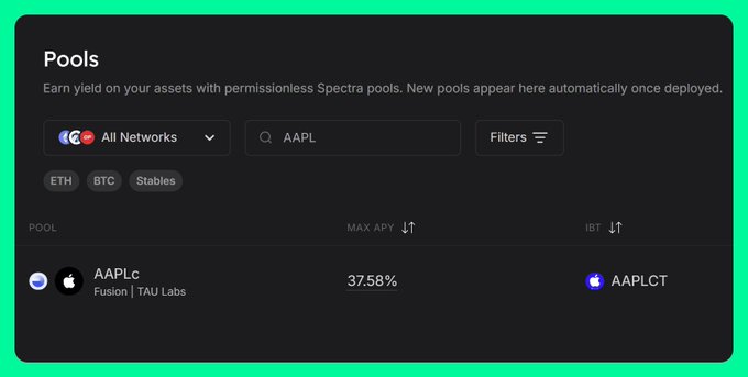 A 'Pools' interface from Spectra showing an AAPLc pool by Fusion | TAU Labs with a maximum APY of 37.58% and an AAPLCT IBT token.