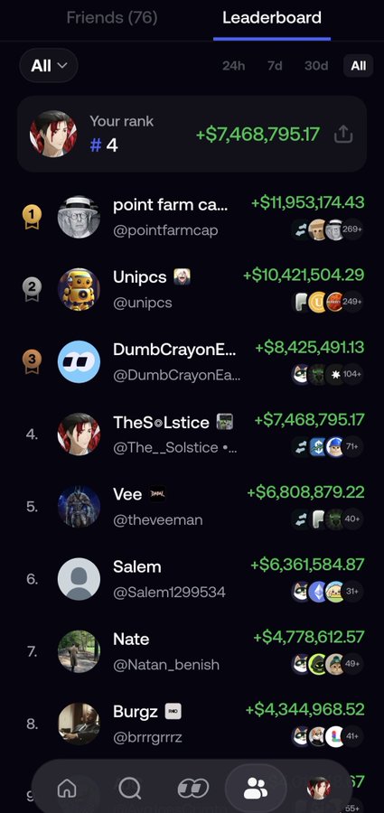 The image shows a crypto trading leaderboard where the user "TheS●Lstice" (@The_Solstice) is ranked #4 with +$7,468,795.17 in gains, behind competitors like "point farm ca..." (+$11,953,174.43), "Unipcs" (+$10,421,504.29), and "DumbCrayonE..." (+$8,425,491.13). This leaderboard context relates to the post's speculation about the top trader "point farm cap" potentially holding controversial memecoins like $STONK10 and $TACZ, suggesting that scrutiny of the leaderboard winners' holdings could reveal questionable or suspicious tokens in their portfolios.