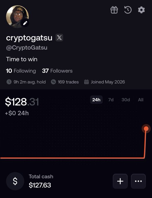 The image shows a trading portfolio dashboard for user "cryptogatsu" (@CryptoGatsu) with the bio "Time to win," displaying a portfolio value of $128.31 with a flat line graph that suddenly spikes at the end, and total cash of $127.63. The post "$128 and a DREAM" captures the modest portfolio value alongside the aspirational sentiment conveyed by the bio, while the dramatic upward spike at the end of the chart hints at recent gains fueling optimism.