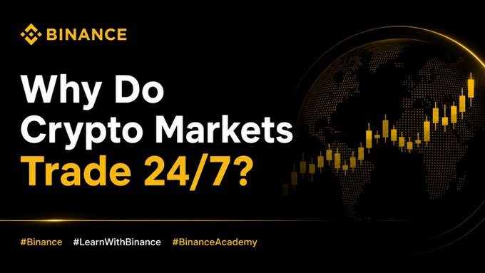 A Binance promotional banner featuring the text "Why Do Crypto Markets Trade 24/7?" alongside an illustration of a globe overlaid with a yellow candlestick chart, visually reinforcing the post's explanation of how cryptocurrency's borderless, decentralized design enables continuous trading unlike traditional stock exchanges with fixed operating hours.