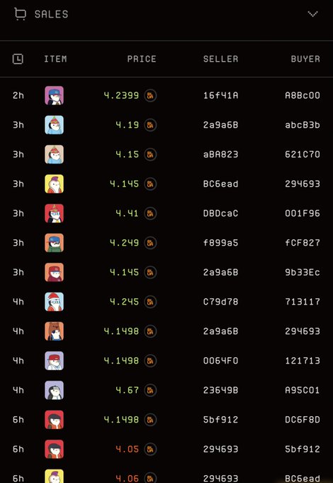 The image shows a cellphone screen displaying a price comparison chart of various items, with a focus on the price of rare digital art items. One person has chosen to buy these items using ETH, which might be a less conventional payment method or one for buying rare and valuable things. The chart displays different sellers' pricing options, including amounts ranging from 4.49 to 2499.9 ETH coins. The post also suggests that there is an extremely low supply of these items in circulation, further indicating their value.