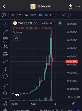 A TradingView chart displays the CATE/SOL pair on a 4-hour timeframe, showing the token's price crashing roughly 86% from ~0.089 to ~0.04390, visually confirming the "nuke" described in the accompanying post about Marcell and the fomo bundle tanking the $CATE price.