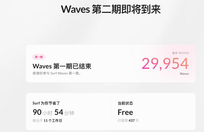 A digital dashboard interface in Chinese announcing 'Waves 第二期即将来' (Waves Phase 2 is coming), showing '29,954 WAVES' earned from the first phase and stating a current status of 'Free' with 437 days of use.