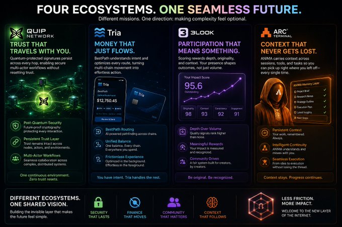 The image shows a poster with four different colored squares, each representing an ecosystem. The poster also includes text that explains the concept of ecosystems and their importance for seamless future transactions. The poster features various icons related to Quip network, such as a lock symbolizing security and a credit card icon indicating financial transactions. The poster is designed in a way that it captures the viewer's attention by showcasing these elements prominently.
