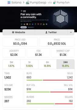 A screenshot of a Solana/PumpSwap/Pump.fun token information page displaying market stats including a price of $0.01394, liquidity of $2.0K, and market cap of $1.3K.
