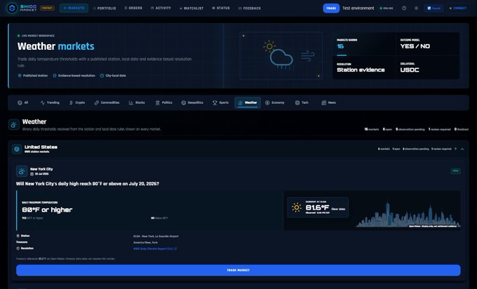 A 'SH100 markets' website showing a Weather prediction market asking 'Will New York City's daily high reach 89°F or above on July 20, 2026?', with current observation at 81.64°F in Manhattan.