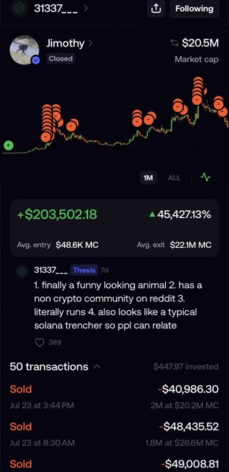 A screenshot of a trading profile showing a trader identified as "31337___" who achieved a remarkable gain of +$203,502.18 (45,427.13%) on the token "Jimothy," with an average entry at $48.6K market cap and average exit at $22.1M market cap, resulting in the trade being celebrated as a standout win.