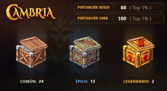 The image showcases a Cambria airdrop distribution with top-tier rankings of 88 (Top 1%) for "PUNTUACIÓN DEGEN" and 100 (Top 1%) for "PUNTUACIÓN CHAD," along with token allocation tiers: 24 COMÚN, 13 ÉPICO, and 2 LEGENDARIO, displayed alongside three increasingly ornate treasure chests. This visually reinforces the post's message about the lucrative Cambria airdrop opportunity, highlighting the impressive rarity scores that could qualify participants for substantial free token rewards.