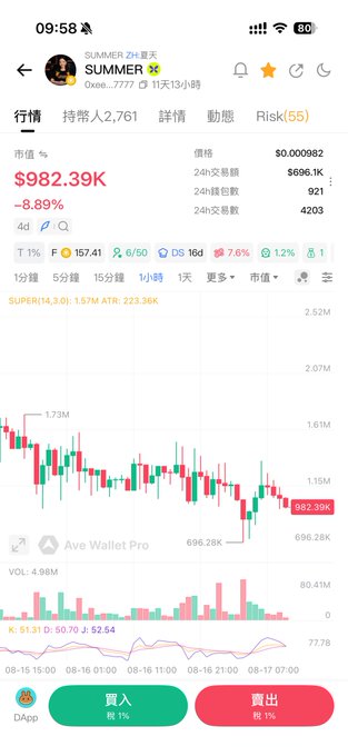 Mobile cryptocurrency trading app displaying the SUMMER token with a price of $982.39K, showing an 8.89% decline and a candlestick chart on the 1-hour timeframe.