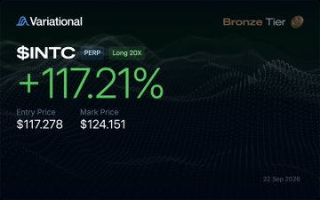 A Variational app screenshot shows a PERP Long 20x position on $INTC with a +117.21% gain, with entry price $117.278 and mark price $124.151, dated 22 Sep 2026.