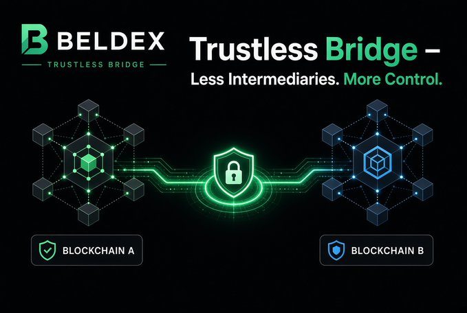 A promotional graphic for 'BELDEX - TRUSTLESS BRIDGE' featuring the tagline 'Less Intermediaries. More Control.' and illustrations of Blockchain A connected to Blockchain B through a secure shield icon.