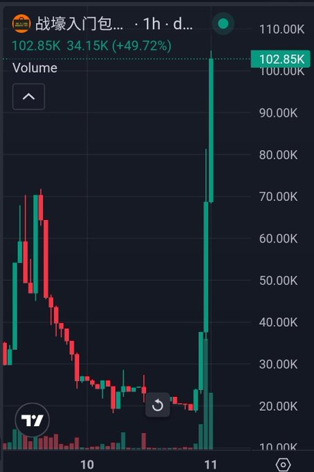 A trading chart in Chinese showing '战壕入门包' with price at 102.85K, volume at 34.15K (+49.72%), displayed on a 1-hour candlestick chart.