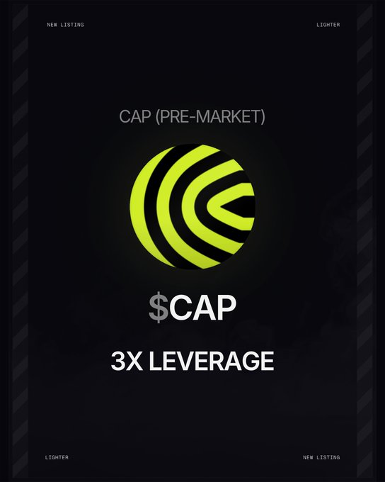 The image features a poster for a product named "cap (pre-market)" which has been mentioned as a new listing. The poster displays an illustration of a yellow circle that says "$CAP" at its center, with the number 3 on the bottom right side and a 3x leverage symbol above it. This text is surrounded by a black border and placed against a dark gray background. The primary focus of the image is likely to be the product's name or logo, which may be related to cryptocurrency trading in some way.