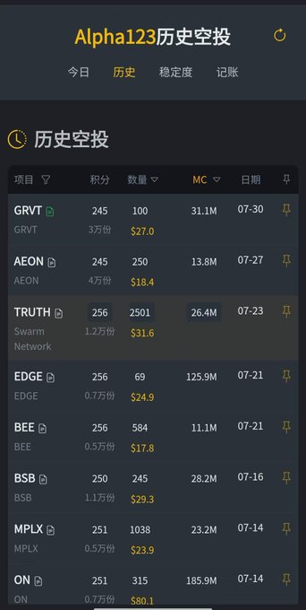 A mobile app screen for 'Alpha123历史空投' (Historical Airdrops) showing a list of cryptocurrency projects including GRVT, AEON, TRUTH, EDGE, BEE, BSB, MPLX, and ON with their points, quantities, market caps, and dates.