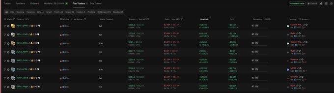 A dark-themed trading platform interface displays a "Top Traders" leaderboard from Trader Joe (Dec 1-Dec 1 timeframe) on Trader Joe's DEX, showing leaderboard ranks 49-55 with wallets trading tokens like WBTC, LUNA, APE, SUSHI, BIFI, and SHOP, displaying metrics including buy/sell volumes, positions, PNL, and percentage returns. The image relates to the post by showcasing the competitive memecoin/token trading leaderboard context, though the specific wallet address and trader details referenced in the post aren't clearly legible at this resolution.