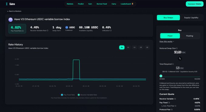 A screenshot of the Xai platform displaying the Aave V3 Ethereum USDC variable borrow index at a 4.62% Pay Fixed Rate and 4.45% Receive Variable Rate, illustrating how users can trade DeFi borrowing demand directly by speculating on whether Aave's borrow rates will rise or fall.