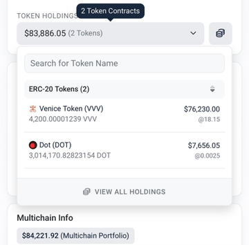 A crypto portfolio dashboard shows token holdings of $83,886.05 across two ERC-20 tokens: Venice Token (VVV) with 4,200 tokens worth $76,230 at $18.15, and Dot (DOT) with 3,014,170 tokens worth $7,656.05 at $0.0025. The image supports the post's point about research-driven conviction, visually demonstrating the poster's DOT position of over 3 million tokens—illustrating their strategy of holding rather than selling after doing thorough research.