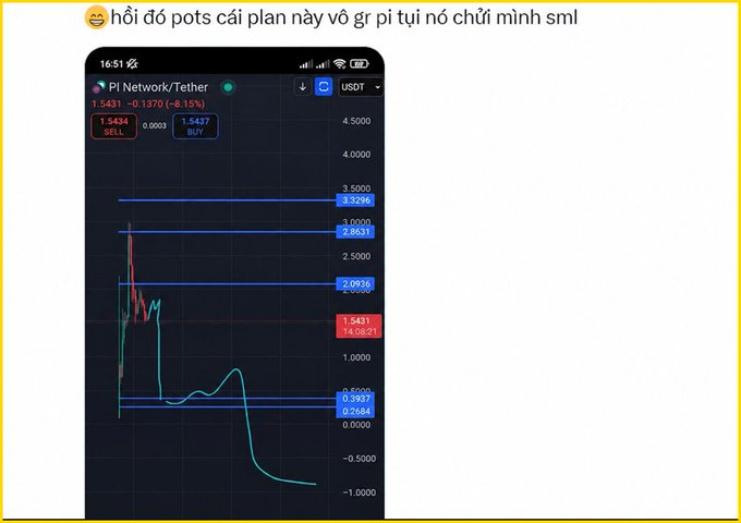 A mobile screenshot showing a Pi Network/Tether (PI/USDT) trading chart with the current price at 1.5431, down 8.15%, with Vietnamese text above complaining about the price action.