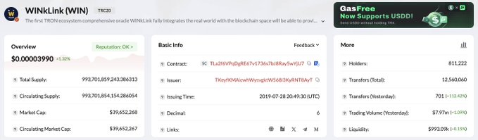A screenshot of a cryptocurrency tracking website displaying the token "WINkLink (WIN)" on the TRC20 network. Key stats include a price of $0.00003990, a market cap of $39,652,268, and a circulating supply of approximately 993.7 billion.
