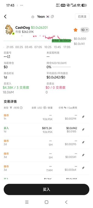 A smartphone screenshot of a cryptocurrency trading app showing the CashDog token (price $0.0a26201, market value $262.01K) with a price chart and trading details in Chinese.
