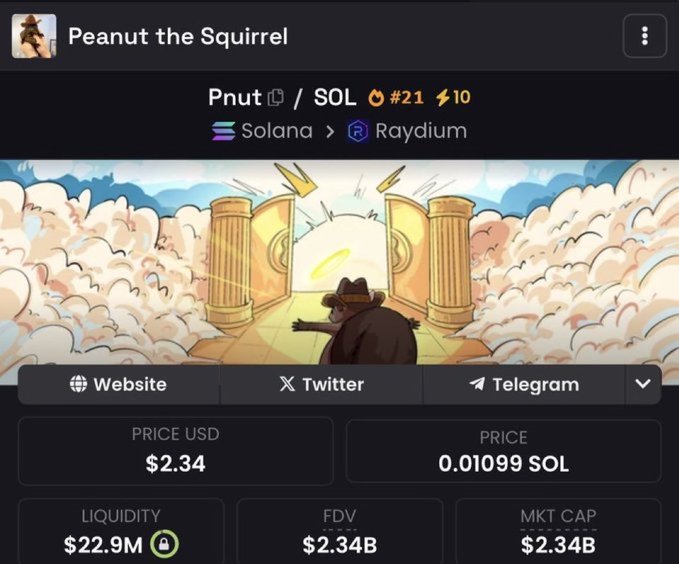 A cryptocurrency tracking page for "Peanut the Squirrel" (Pnut/SOL #21), showing a price of $2.34 and a $2.34B market cap on the Solana blockchain.