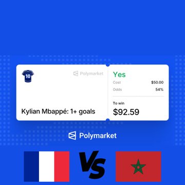 A screenshot from Polymarket showing a betting slip for 'Kylian Mbappé: 1+ goals' in a match between France and Morocco, with a 'Yes' bet costing $50.00 at 54% odds to win $92.59.