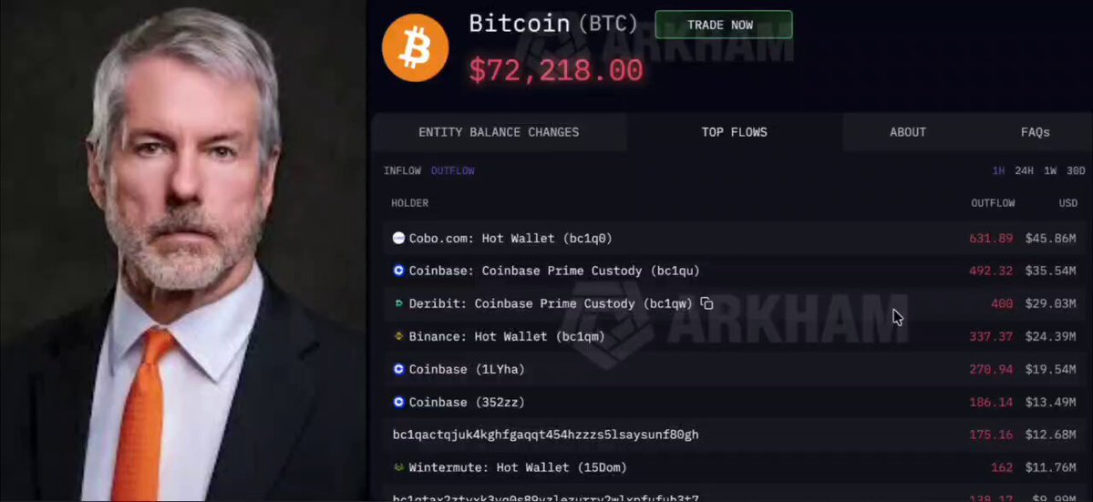 In this image, there are multiple elements displayed that give an impression of a man talking about Bitcoin and its sales at different times. One person can be seen wearing a suit, which is associated with business or financial matters. The conversation seems to revolve around Bitcoin and trading strategies, with a specific focus on how much money has been made from selling the cryptocurrency over time. This discussion could be part of a larger discussion about various ICOs (Initial Coin Offerings) and their performance in different seasons, as indicated by the image's title.