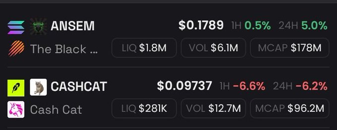 The image displays cryptocurrency data for two tokens: $ANSEM at $0.1789 (up 0.5% in 1H, 5.0% in 24H) with $1.8M liquidity, $6.1M volume, and $178M market cap; and $CASHCAT at $0.09737 (down 6.6% in 1H, 6.2% in 24H) with $281K liquidity, $12.7M volume, and $96.2M market cap. The post highlights that $CASHCAT is "Powered by Robinhood" while $ANSEM is "Powered by ANSEM," referring to the influencer or platform associations visible in each token's branding.