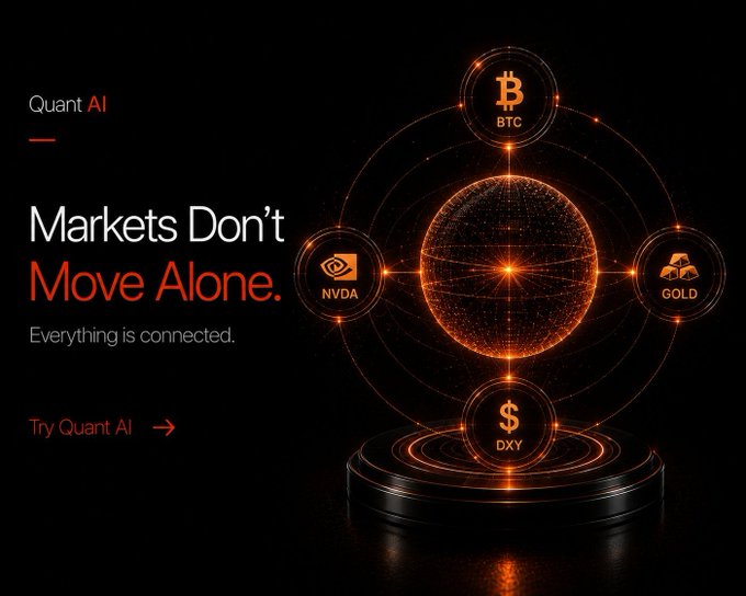 A sleek black promotional graphic for "Quant AI" features a glowing orange sphere surrounded by interconnected nodes labeled BTC, NVDA, GOLD, and DXY, with the tagline "Markets Don't Move Alone. Everything is connected." The image visually reinforces the post's message by illustrating how Bitcoin, gold, NVIDIA stocks, and the dollar index are all linked through a central network, symbolizing the cross-asset correlations Quant AI aims to help users understand.