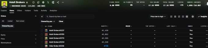An OpenSea dashboard showing 14 items in the "Rarity" category of the Adult Brokers chain, with the cheapest listed at #739 priced at Ξ0.0019 and the floor price at 8.00 WGO.