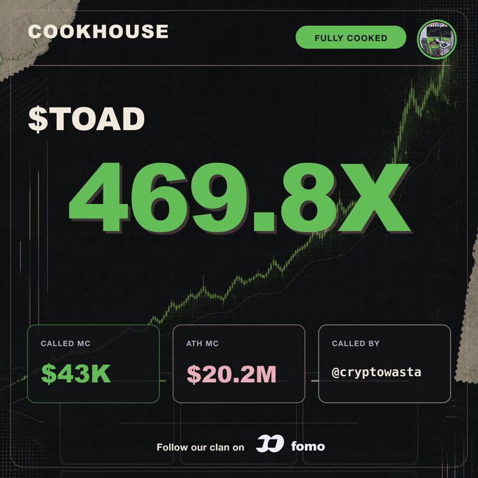 A graphic titled 'COOKHOUSE FULLY COOKED' highlights '$TOAD' with a value of '469.8X', showing a Called MC of '$43K', ATH MC of '$20.2M', and called by '@cryptowasta', with a chart trending upward in the background.