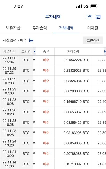 A Korean cryptocurrency transaction history screen from a mobile app shows multiple BTC purchases made on November 28-30, 2022, all marked as "매수" (buy) with small amounts ranging from 0.002 to 0.23 BTC at prices around ₩22-23 million per BTC. The accompanying caption humorously notes that despite drinking, the user was still buying Bitcoin, which the screenshot supports by showing a series of late-night buy orders (timestamped in the early morning hours of 11/29), reflecting impulsive or steady buying behavior.