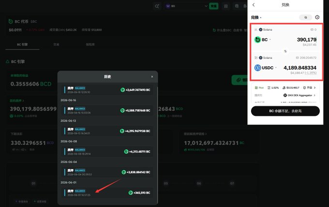 An image featuring a phone screen shot of Bitcoin trading app with two Bitcoins shown, one being a paid Litecoin. The app also has other options like Litecoin, Bitcoin Cash, Ripple, and others displayed for users to explore. A text overlay on the app shows that there is an option to buy or sell Litecoins, and it suggests some strategies about the markets.