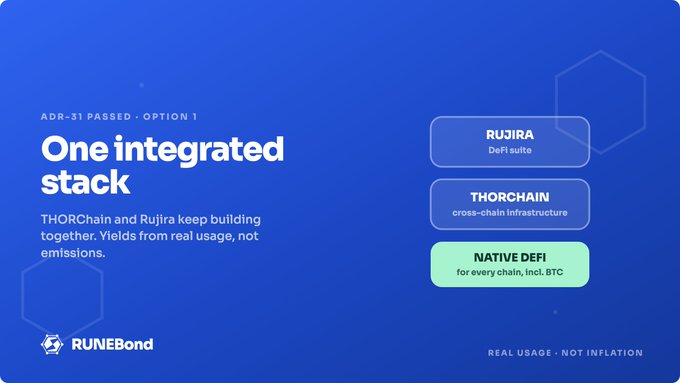 A promotional graphic for RUNEBond with the heading 'One integrated stack', highlighting RUJIRA (DeFi suite), THORCHAIN (cross-chain infrastructure), and NATIVE DEFI for every chain including BTC, with the tagline 'REAL USAGE - NOT INFLATION'.