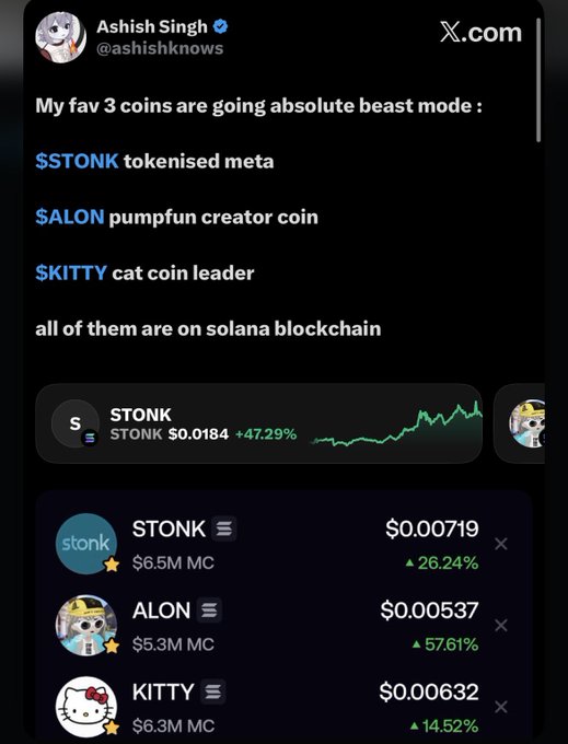 A tweet by Ashish Singh (@ashishknows) highlighting three Solana memecoins—$STONK, $ALON, and $KITTY—as being in 'beast mode,' with a price chart showing STONK at $0.0184 (+47.29%) and token details listing all three with their market caps and recent gains.