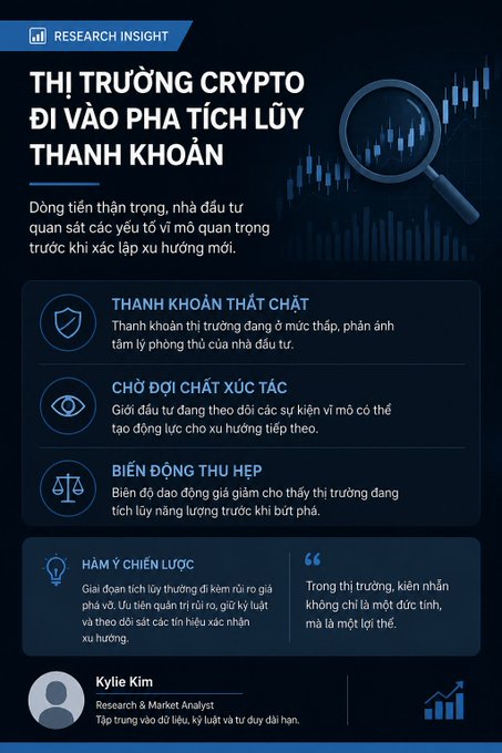 A dark blue 'RESEARCH INSIGHT' infographic in Vietnamese explains that the crypto market is in an accumulation phase, highlighting tight liquidity, expected catalysts, and narrowing volatility, authored by analyst Kylie Kim.