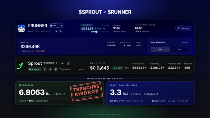 A crypto token page showing $RUNNER with a market cap of $396.49K and $PROUT (Sprout) with a market cap of $644.55K, including airdrop information for INJ holders.