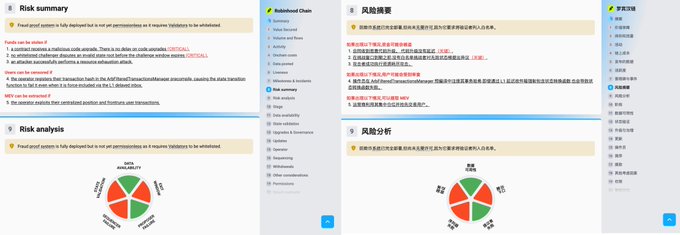 A dashboard interface showing 'Risk summary' and 'Risk analysis' sections with pie charts, presented in both English and Chinese, featuring a sidebar menu with options like Rebatefund Chain, Data Subsidy, and Token Reward.