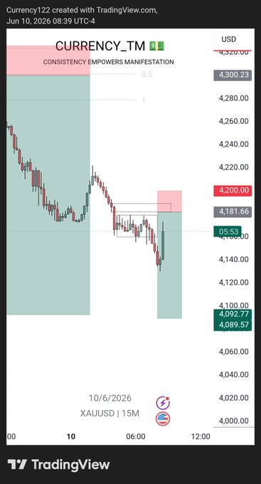 The image shows a screenshot of a tradingview app that displays a currency chart for the US dollar against the euro. The chart has multiple lines representing different time periods, with each line showing the value of the US dollar compared to the euro over time. The chart also includes labels and numbers indicating specific dates and values.