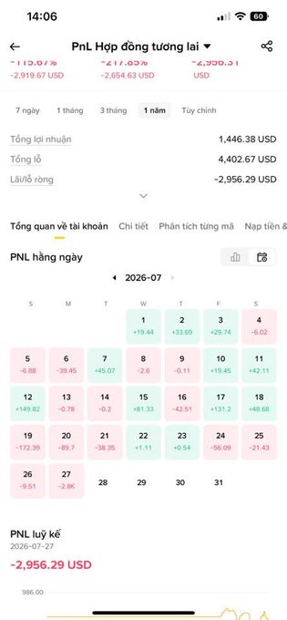 Screenshot of a Binance futures PnL calendar showing daily results for July 2026, with an overall accumulated PnL of -2,956.29 USD.