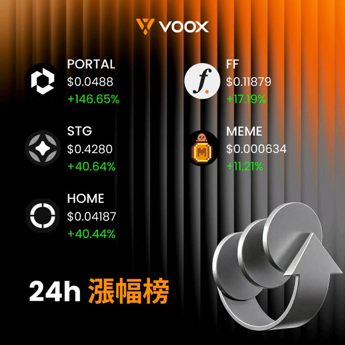 The image features a black background with white text, including a list of logos for different companies such as Voox, Portal, STG, Home, and Memente. The post also includes an image of a silver circle with an arrow pointing towards it, which is part of the content displayed on the post.